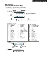 Предварительный просмотр 5 страницы Onkyo TX-SR507G Service Manual