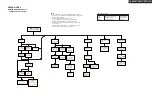 Предварительный просмотр 10 страницы Onkyo TX-SR507G Service Manual