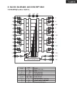 Preview for 84 page of Onkyo TX-SR55 Service Manual