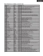 Preview for 89 page of Onkyo TX-SR55 Service Manual