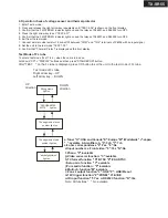 Preview for 93 page of Onkyo TX-SR55 Service Manual