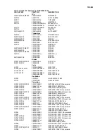 Preview for 116 page of Onkyo TX-SR55 Service Manual