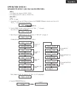 Preview for 4 page of Onkyo TX-SR573 Service Manual