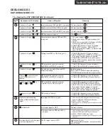 Preview for 4 page of Onkyo tx-sr577b Service Manual