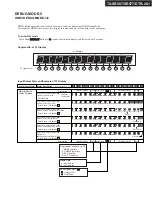 Preview for 6 page of Onkyo tx-sr577b Service Manual