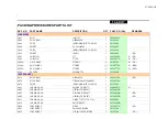 Preview for 151 page of Onkyo tx-sr577b Service Manual