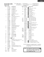 Предварительный просмотр 5 страницы Onkyo TX-SR600E Service Manual