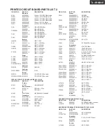 Preview for 29 page of Onkyo TX-SR600E Service Manual