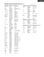 Предварительный просмотр 30 страницы Onkyo TX-SR600E Service Manual