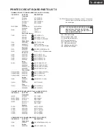 Предварительный просмотр 33 страницы Onkyo TX-SR600E Service Manual