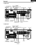 Preview for 8 page of Onkyo TX-SR601E Service Manual