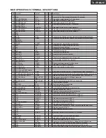 Preview for 72 page of Onkyo TX-SR602 Service Manual