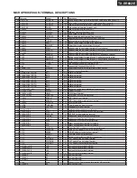 Preview for 73 page of Onkyo TX-SR602 Service Manual