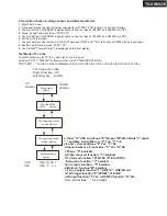 Preview for 76 page of Onkyo TX-SR602 Service Manual