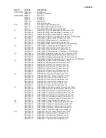 Preview for 80 page of Onkyo TX-SR602 Service Manual