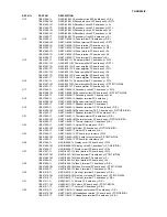 Preview for 81 page of Onkyo TX-SR602 Service Manual