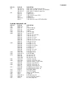 Preview for 82 page of Onkyo TX-SR602 Service Manual