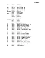 Preview for 84 page of Onkyo TX-SR602 Service Manual