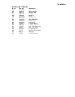 Preview for 85 page of Onkyo TX-SR602 Service Manual