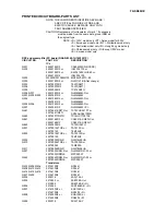 Preview for 86 page of Onkyo TX-SR602 Service Manual