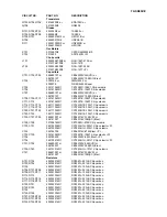 Preview for 92 page of Onkyo TX-SR602 Service Manual