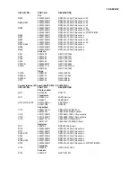 Preview for 94 page of Onkyo TX-SR602 Service Manual