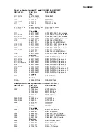 Preview for 95 page of Onkyo TX-SR602 Service Manual