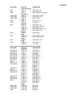 Preview for 96 page of Onkyo TX-SR602 Service Manual