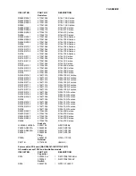 Preview for 98 page of Onkyo TX-SR602 Service Manual