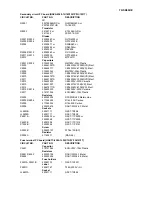 Preview for 99 page of Onkyo TX-SR602 Service Manual