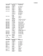 Preview for 100 page of Onkyo TX-SR602 Service Manual