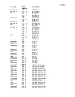 Preview for 101 page of Onkyo TX-SR602 Service Manual