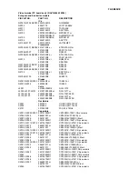 Preview for 105 page of Onkyo TX-SR602 Service Manual