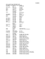 Preview for 110 page of Onkyo TX-SR602 Service Manual