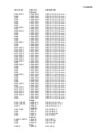 Preview for 112 page of Onkyo TX-SR602 Service Manual