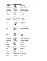 Preview for 113 page of Onkyo TX-SR602 Service Manual