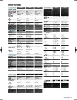 Предварительный просмотр 7 страницы Onkyo TX-SR604 Brochure & Specs