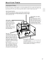 Preview for 17 page of Onkyo TX-SR604 Instruction Manual