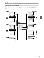 Preview for 43 page of Onkyo TX-SR604 Instruction Manual