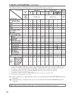 Preview for 62 page of Onkyo TX-SR604 Instruction Manual