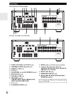 Preview for 10 page of Onkyo TX SR608 Instruction Manual