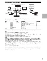 Предварительный просмотр 17 страницы Onkyo TX SR608 Instruction Manual