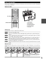 Предварительный просмотр 33 страницы Onkyo TX SR608 Instruction Manual