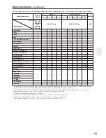 Preview for 63 page of Onkyo TX-SR653E Instruction Manual