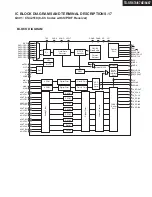 Preview for 80 page of Onkyo TX-SR674 Service Manual