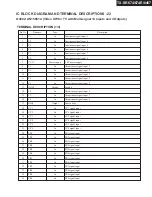 Preview for 85 page of Onkyo TX-SR674 Service Manual