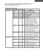 Preview for 96 page of Onkyo TX-SR674 Service Manual