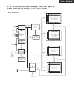 Preview for 101 page of Onkyo TX-SR674 Service Manual