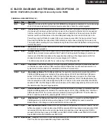 Preview for 102 page of Onkyo TX-SR674 Service Manual