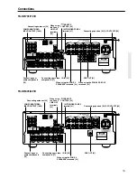 Preview for 15 page of Onkyo TX-SR701E Instruction Manual